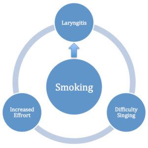 speech impediment from smoking weed